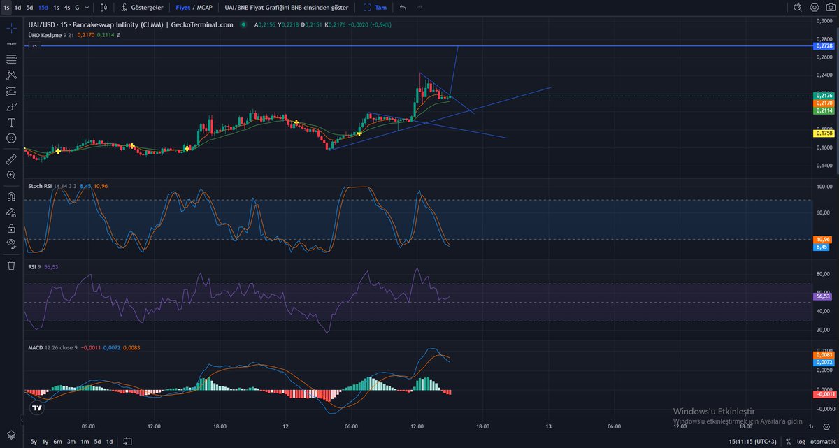 _midealabi's tweet image. $uai #aui

Çok büyük gidecek, bir sonraki kirilim 0.27 ye götürecek. Yeni $coai $aia adayım 🔥🚀

#bitcoin #btc #ethereum #eth #altcoins #bull #bullish #bullrun #binance    #binancealpha #BNBHolder