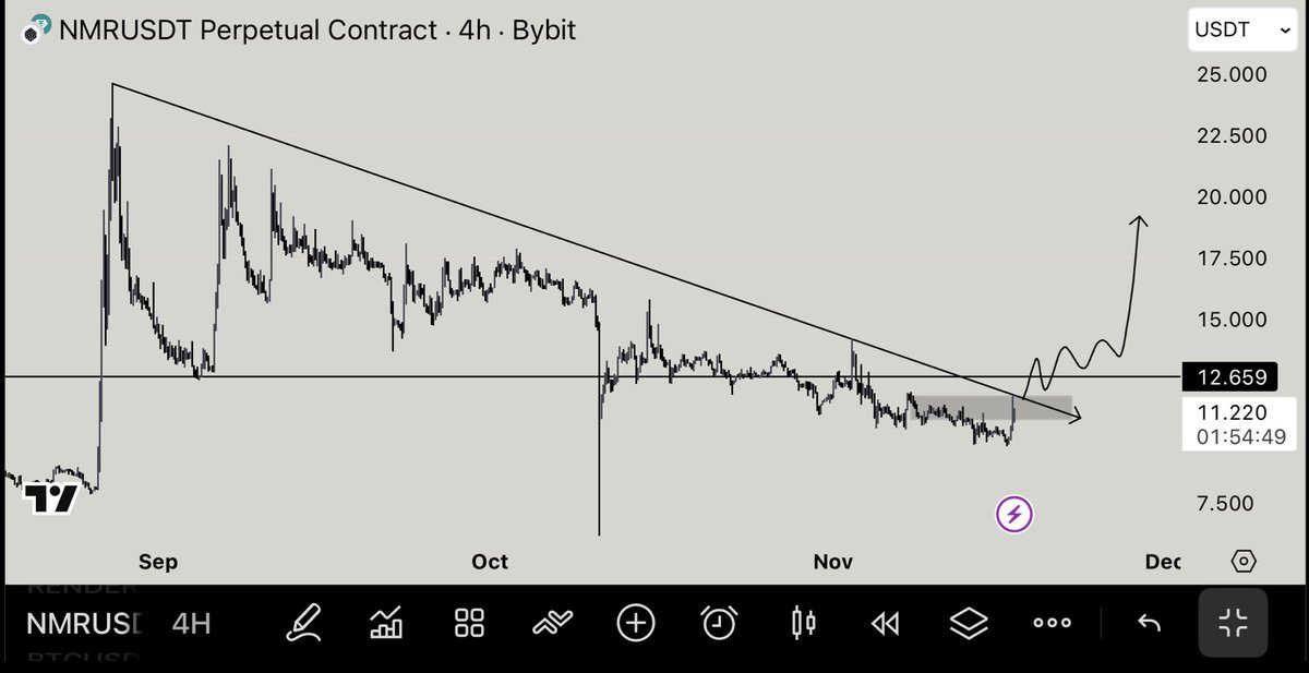 $NMR | Breakout is coming.