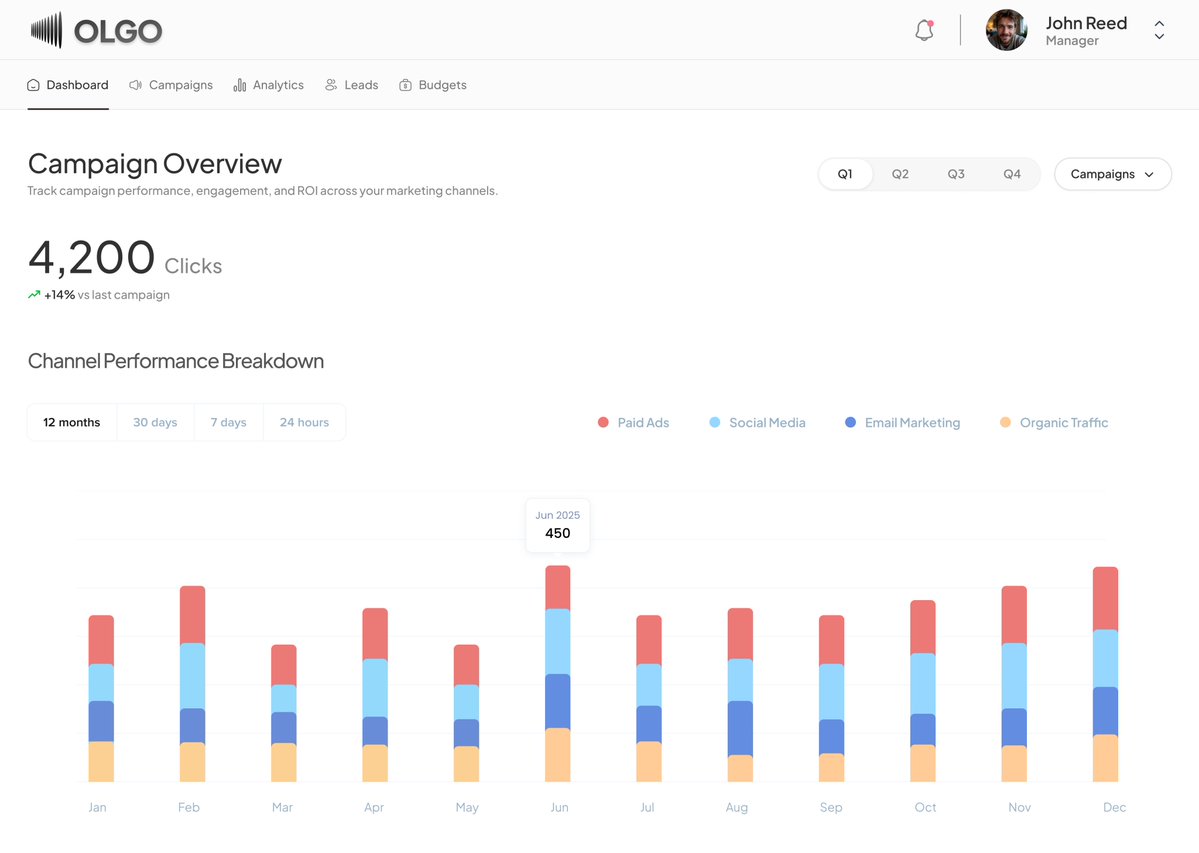 King_eddiie's tweet image. 🔥 The Founder Blind Spot

Most dashboards don’t fail because of bad data.

They fail because founders assume users think like they do.

I design dashboards that think like users.

Clear. Fast. Actionable.

#SaaSDesign #Founders #UIUX