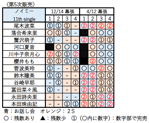 海苔茶漬け (@k144441) / Posts / X