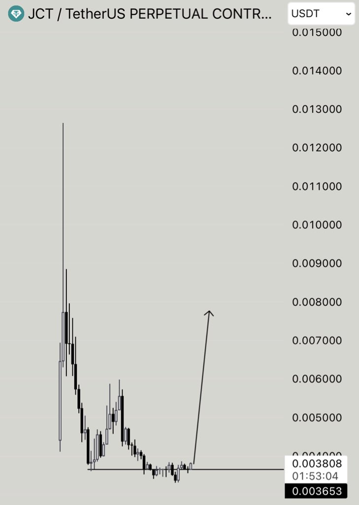 $JCT | Reversal. 🟢🚀
