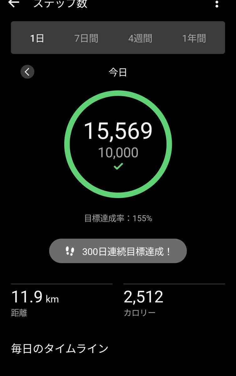 １日１万歩300日間連続達成🎉✨😆✨🎊