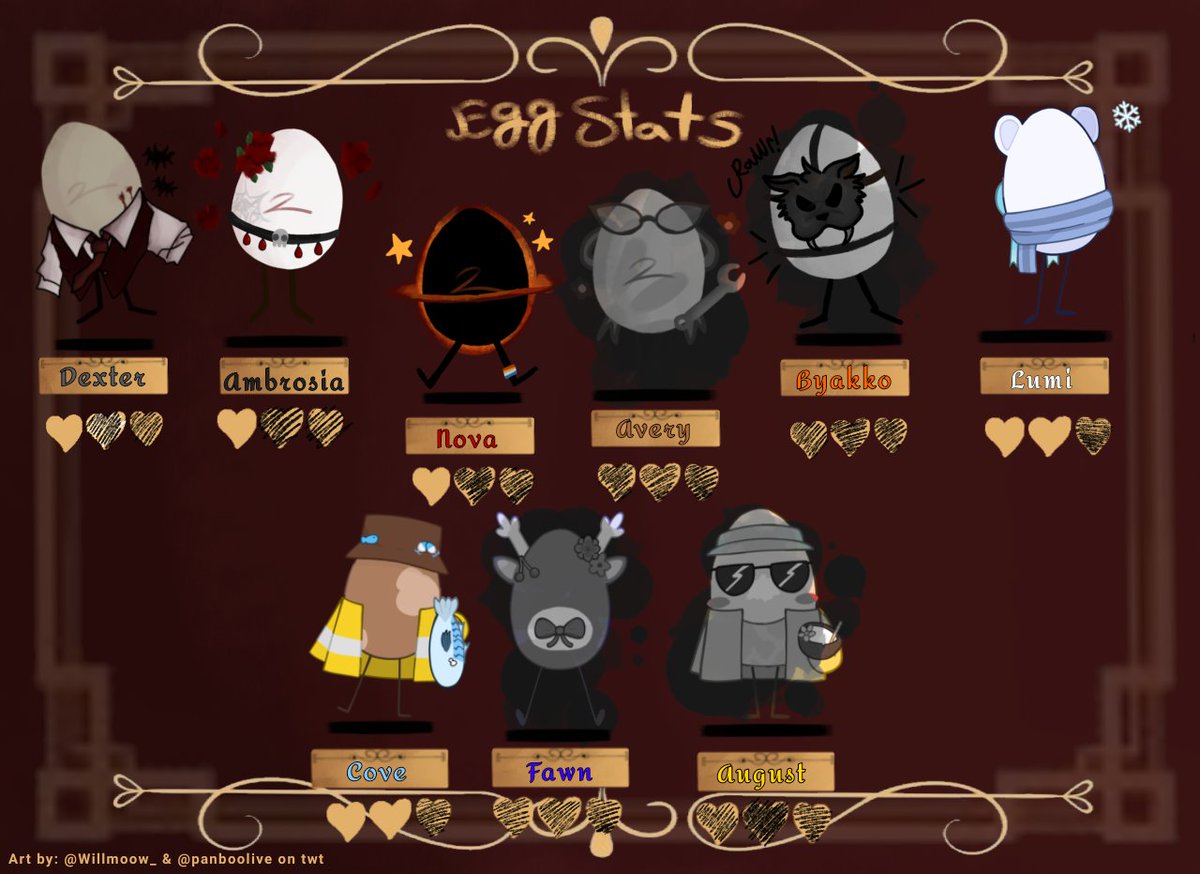 YOU HEAR A PEN SCRIBBLING SOMETHING OUT ON A PIECE OF PAPER ONCE AGAIN.

Nova lost another life due to neglect(ing herself).