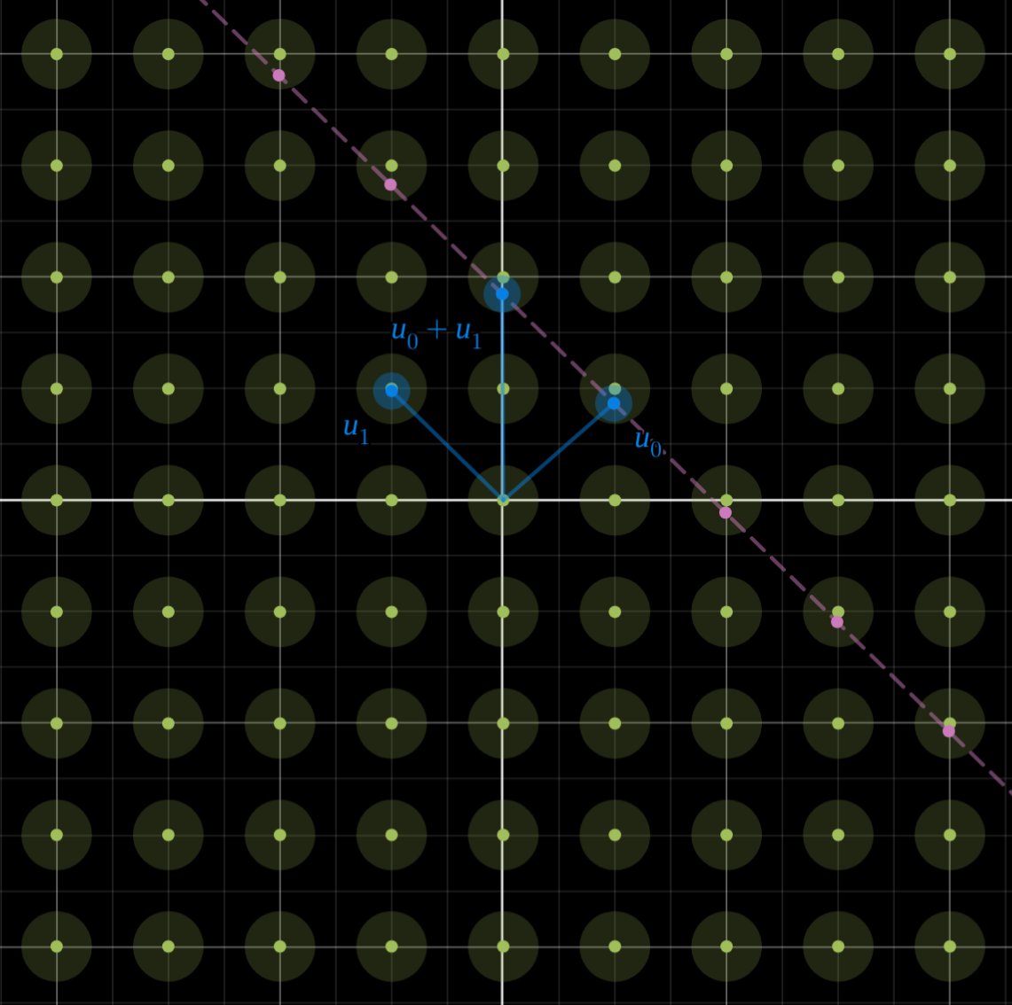 ProgrammerSmart's tweet image. Visualizing Proximity Gap Theorem used in FRI

Both blue points are  close to some green ball then almost all pink points are close to some green ball

if a blue point is far from all green balls, then almost all pink points are far from green balls

desmos.com/calculator/k6r……