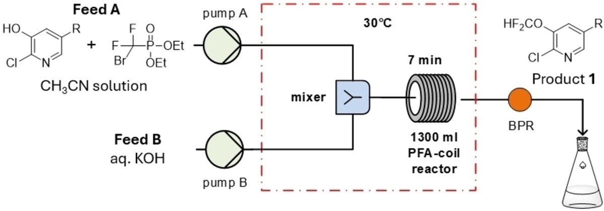 HelvChimActa's tweet image. ECAB member Emmanuelle Allouche @Siegfried_Group  favorite @HelvChimActa article is the one of @Novartis because it describes the development of a safe and scalable difluoromethylation of 3-hydroxypyridines using continuous-flow technology doi.org/10.1002/hlca.2…