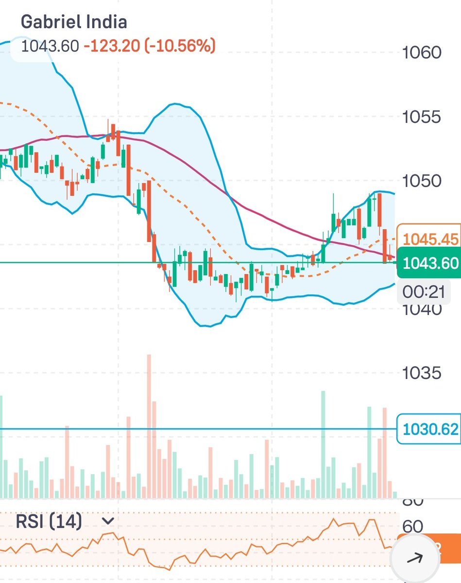 Doctaurus989's tweet image. I posted at 1031 

Sudden jump to 1052