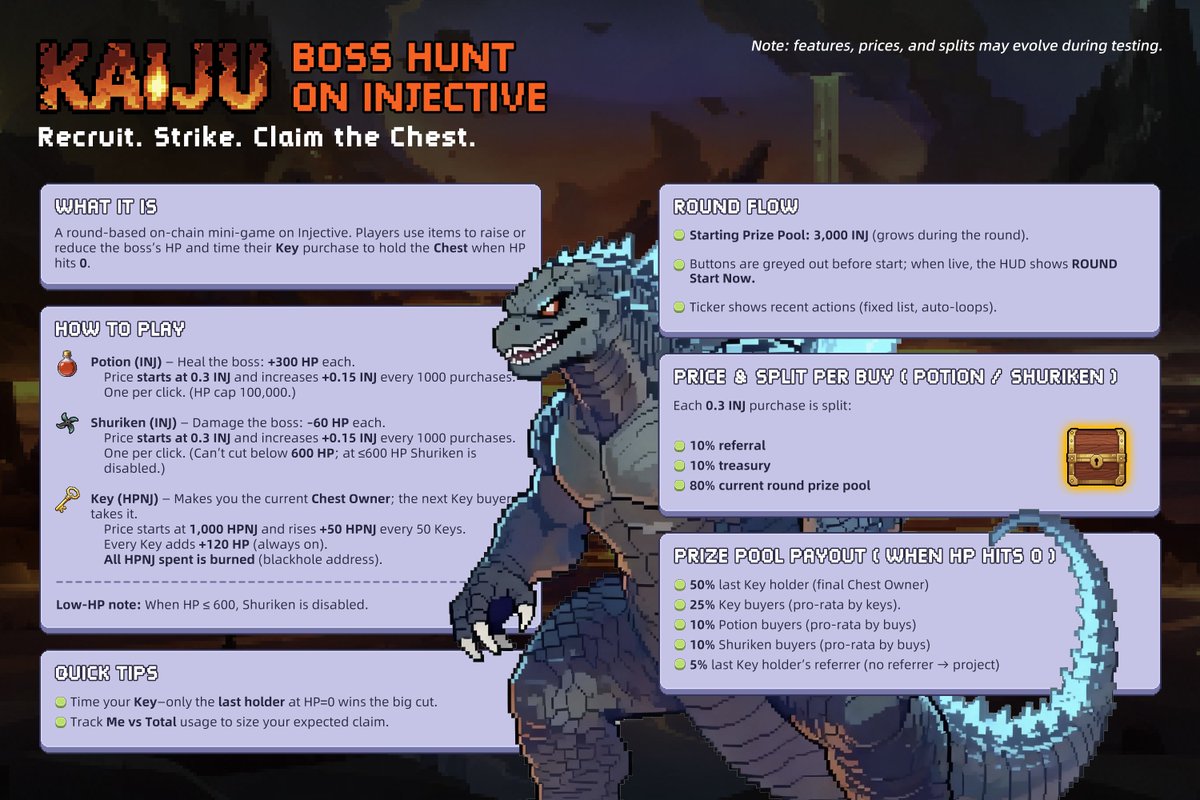 HyperNinja_INJ's tweet image. 🔥 KAIJU IS LIVE! Unleash the Beast on Injective! 🔥

💥 How to play:
⚔️ Use Potions to heal the beast (+300 HP).
⚡ Use Shurikens to deal damage (-60 HP).
🗝️ Buy Keys to become the Chest Owner — only the last holder wins BIG!

🎯 Starting Prize Pool: 3,000 INJ (and growing!)

⏰…