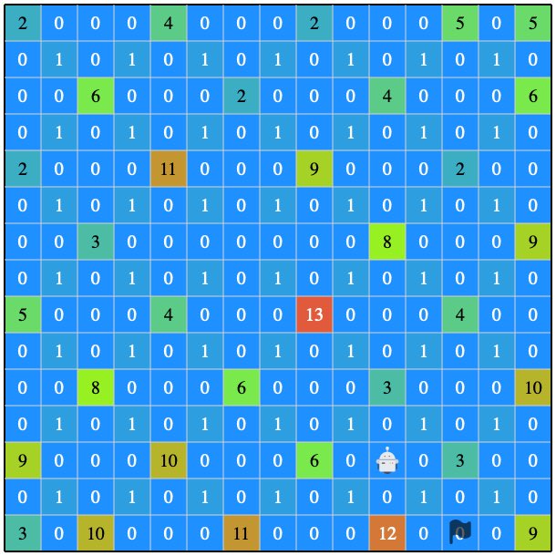 tanaka_a8's tweet image. #AHC056 #HTTF
暫定12位でした。
全体的には、配置パターン決め→ルート探索→命令の決定・詰め込みの流れで、色0と1を固定マスとして配置し、残りのマスで制御することで命令数の節約を図りました。