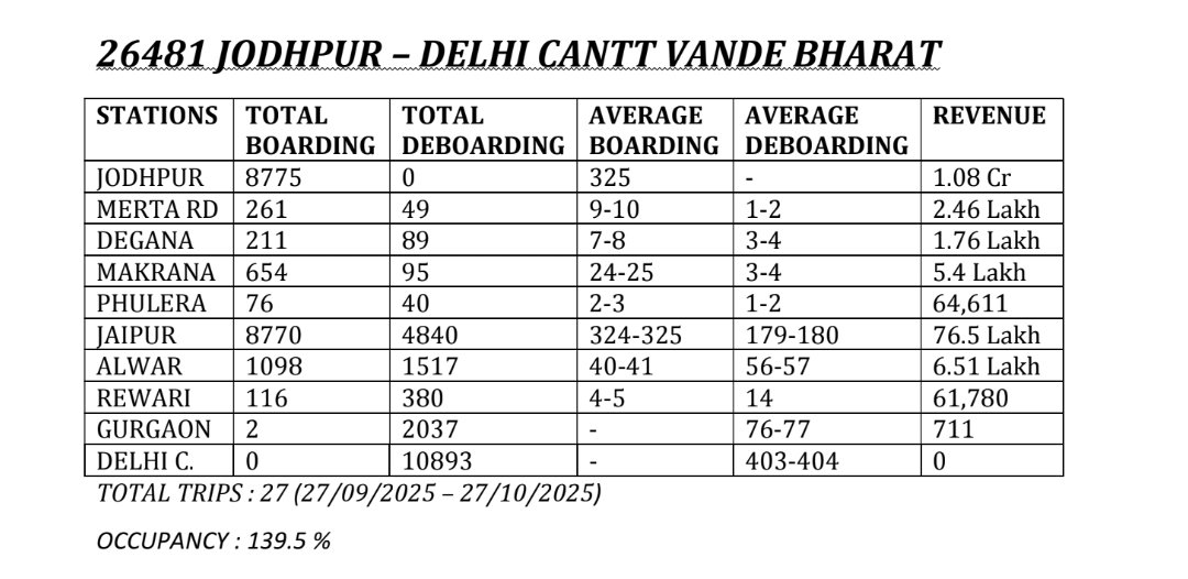 Jodhpur Railways (Unofficial) tweet media