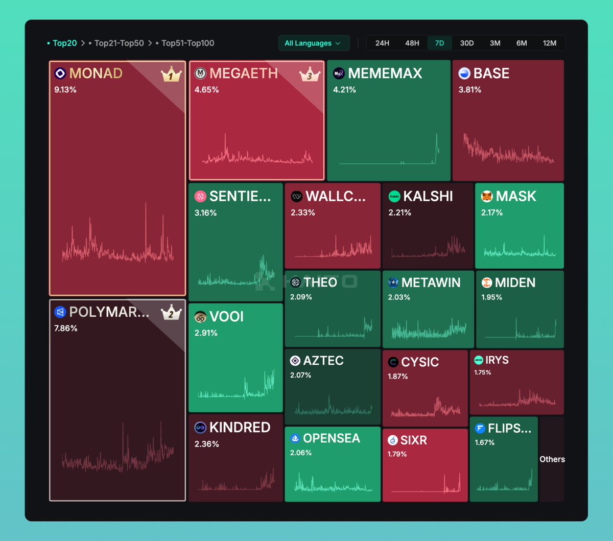 KaitoAI's tweet image. Which TGE are you most excited for?