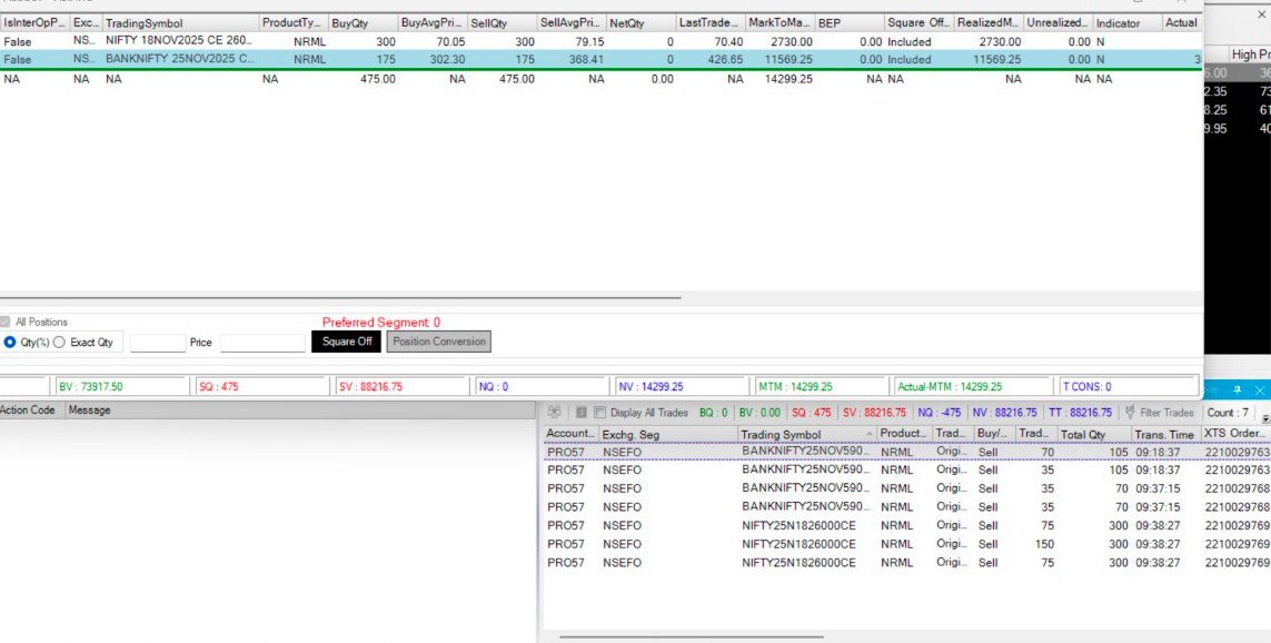 QuantAlgoBot's tweet image. Stress-Free 5% Monthly Goal! - Stay tuned with daily real time updates after marjet 

Today&apos;s M2M: ₹14299 on ₹1 Lakhs capital. ✅

This consistency is driven by our in-house designed algos, specifically trading Forward Expiry contracts to minimize decay and maximize stability.…