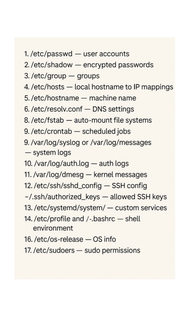 fromcodetocloud's tweet image. Most Important Linux files🐤