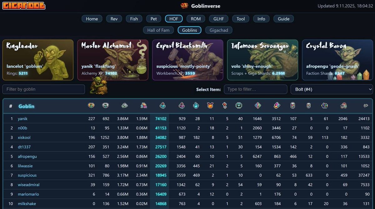 Lipa_X's tweet photo. This week at Gigaverse (Juice Week 27)

💾 Floor Prices for ROM - 0.08 ETH
🎩 Floor Prices for GLHFers - 0.2 ETH

🕒 Reminders
This Tuesday, November 11 - @AbstractChain XP calculation was follow the new Stubs system. (Snapshot timeframe: 10/31 - 11/7)
Daily reset time: 2 PM ET.

🎮 Game Updates

The team is actively fixing bugs and working on new content.

Quick bug fixes:

・📿 Certain Charms had parts of their abilities not working after resurrection - fixed.
・👘 Vanity items can now be unequipped successfully again.

@0xDith  shared a teaser that the team is internally trying out a new Gigaverse game mode this week.
He also said we might see a public test of this mode very soon for community feedback - the team want the community to help shape it. Stay tuned!

If you still have questions about Hatching, @Aizcalibur  made the most detailed infographic about it - take a closer look!

💬 Community News

GM stubs collectors! Egg hatching progress has passed 50% this week, and players keep discussing optimisation strategies for faster growth. Chobo  ̶g̶a̶n̶g̶ seems to be the most popular faction used for Fate.

Our friends from @playduper  launched a new season, and all the Gigaverse ROM NFT holders received gift credits to help them get started with the game, nice!

・ The award for the warmest egg-hatching care goes to @cosone7  🥚

Dith shared that social metrics and reach on TikTok and Instagram have shown impressive results since their launch a month ago - despite the bear market.

・@oooharambe  asks (for a friend) - what’s your favourite faction in the game?

・@valerka_mops  shared his daily Abstract routine to farm XP efficiently.

・Congrats to @dancerr_eth  on reaching Abstract Platinum Tier! He also shared updates on his egg-hatching strategy for saving Faction Dust.

・@RED__Crypto  finished and posted a new 3D animation for the game.

・@MindfulMarketOG  successfully bought several ROMs from the market using funds from selling his Relic Set - Flash Sale for another set is live now. Gigawheel.

・@dimonachi  shared his egg-hatching tactics.

・Fun to watch @DRTnky 's  trading challenge on @LLighter_xyz - GLHF!

・Congrats to @whenlamboBU  on joining @pyloncapital as Creator! If you believe you have a unique approach to creating quality content on X - just message @Arual3x, he’ll help you make the most of it.

・@NomadTreepwood  added Goblinverse to his site - you can now see all kinds of stats for items players hold and the corresponding leaderboard. Whaleboard also received a significant update.

・@TheGodMurdoch  is actively raiding in Pokémon GO and shared many updates about Fishing Frenzy.

・Happy  birthday to @web3melon ! Wishing you tons of inspiration for new art pieces 🎨

・@BarbiecueDGG  shared a great idea on how to prevent the bear market :evilsmile:

・@0xStudy is curious about your egg-hatching progress.

・@Berna7224  keeps recording short daily reviews of Web3 games - definitely check them out if you’re looking for something new to try.

・@keril_ld  shared a Chobo-themed decoration piece.

・@justmeg has been talking a lot about CT and InfoFi lately, recommending to stop posting low-quality spam content since X algorithms are already suppressing it.

・@eleniweb3  published an article - “Biggest Opportunities for Growth in X - and Nobody’s Talking About It.” I’d recommend reading it.

・@kingscoriox  posted a video overview of the new @YGG_Play  platform and covered the Gigaverse quests you can complete there.

・@web3_shadowking  shared a new edition of This Week in Web3 Gaming.

・@PewDotDev keeps posting daily best-to-worst Stubs trade offers.

・👨‍💻 Devs keep deving

Wrapping up today with a long-awaited new sketch by @nemegiri ! See you in the next one🙂