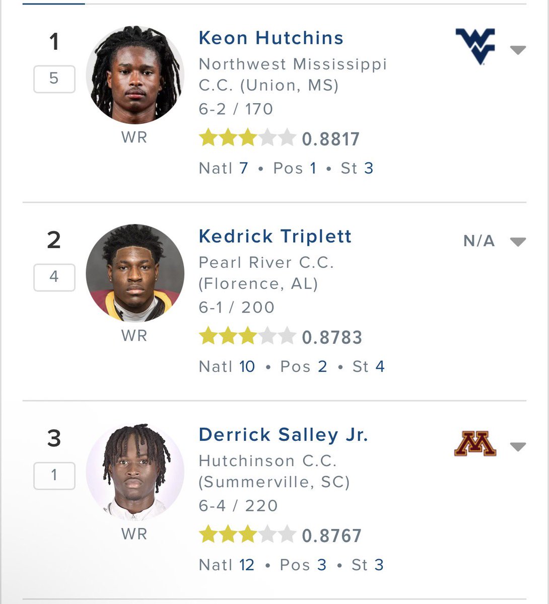 Blessed to be the number 1wr in juco. <a href="/247Sports/">247Sports</a> <a href="/JUCOFFrenzy/">JUCO Football Frenzy</a> <a href="/AllenTrieu/">Allen Trieu</a> <a href="/stanhill_4/">Stan Hill</a>