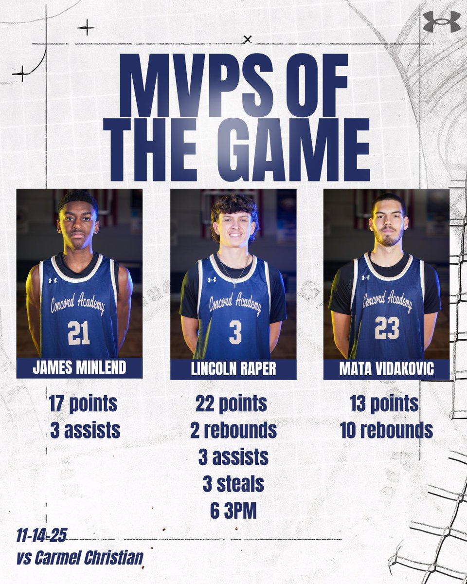 Concord Academy Basketball tweet media