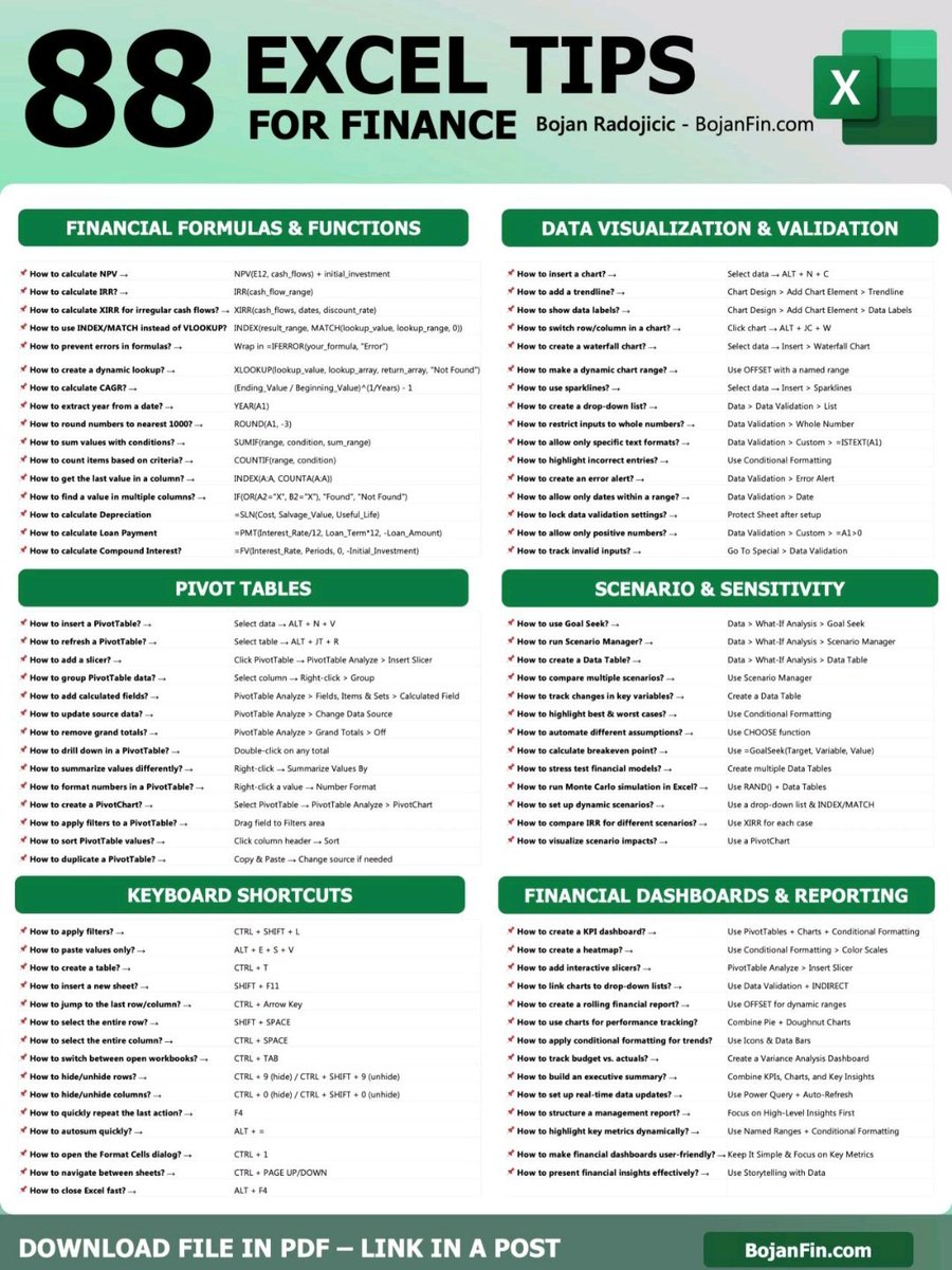 Eyowhite3's tweet image. Finance Analysts will benefit from these.