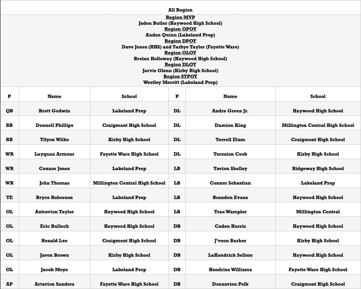 MillingtonTrojansAthletics tweet media