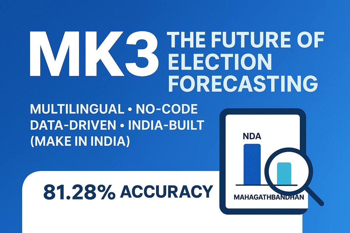 GautomDas's tweet image. How did MK3 achieve over 80% accuracy with Election Results in Bihar, before nominations and 2 months before the actual elections without privilege, without prejudice? It&apos;s Repeatable. Who&apos;s next?
roving-thoughts.blogspot.com/2025/11/founde…
@anandmahindra
@mount_kan
@himantabiswa @sarbanandsonwal