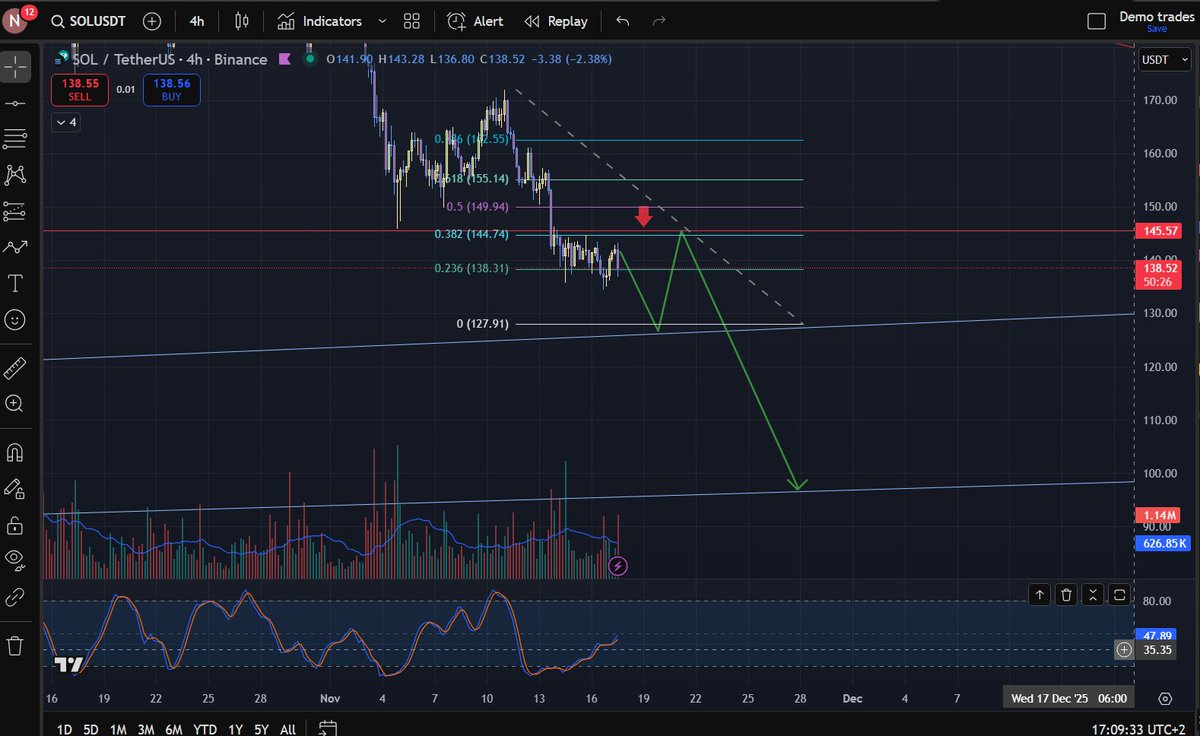 Crypto Grok tweet media