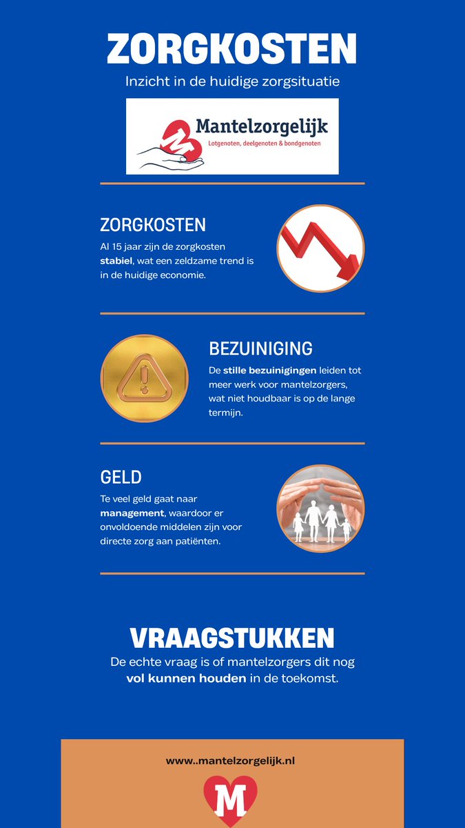 Iedereen heeft het over onbetaalbare zorg. Maar de echte rekening ligt al jaren bij de mantelzorger. Niet in euro’s, maar in energie, gezondheid en gemiste kansen.

Lees onze nieuwste opinie: mantelzorgelijk.nl/de-zorg-is-nie…