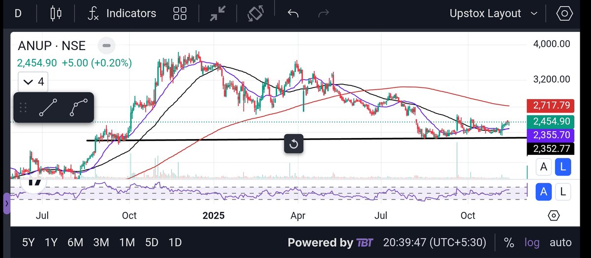 subrata_minu's tweet image. The Anup Engineering Ltd

👉Very good support level

👉support Very good quarterly results 

👉Fundamentally Strong company

Note -education and information purpose only and no influence 

#AnupEngineering #Investor #Niftycrash #OptionsTreding #Investing #Breaking #Nifty