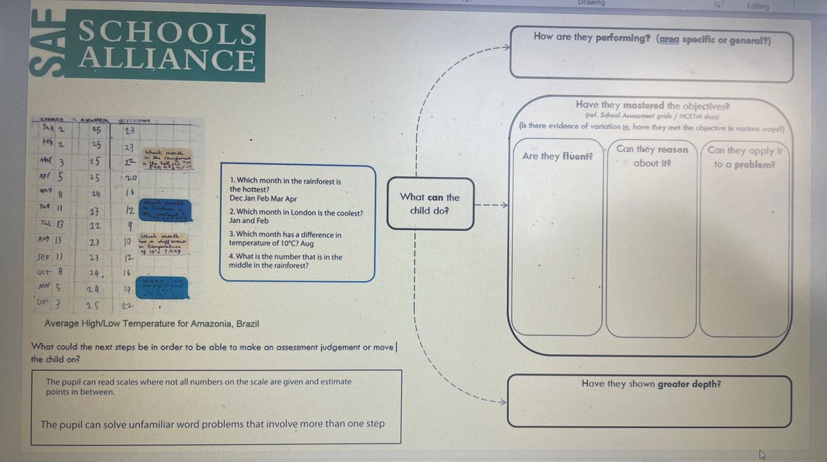 Last week we held Maths moderation for members of the Storfold and Arlesey alliance at Gothic Mede. Amazing to have 57 teachers and 6 head teachers all in the same school working together. <a href="/BedsSchTrust/">Bedfordshire Schools Trust</a> <a href="/GothicMede/">Gothic Mede Academy</a>