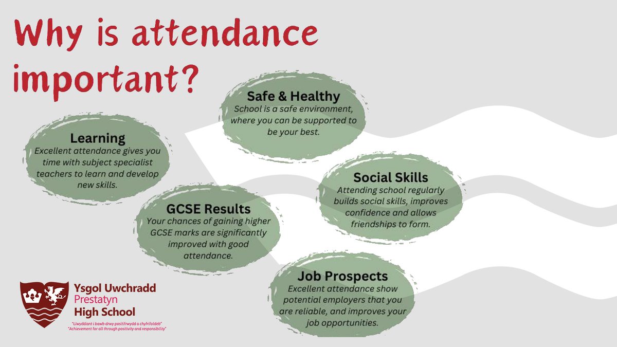 Prestatyn High (@prestatynhigh) on Twitter photo 