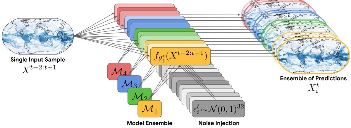 Ferran Alet tweet media