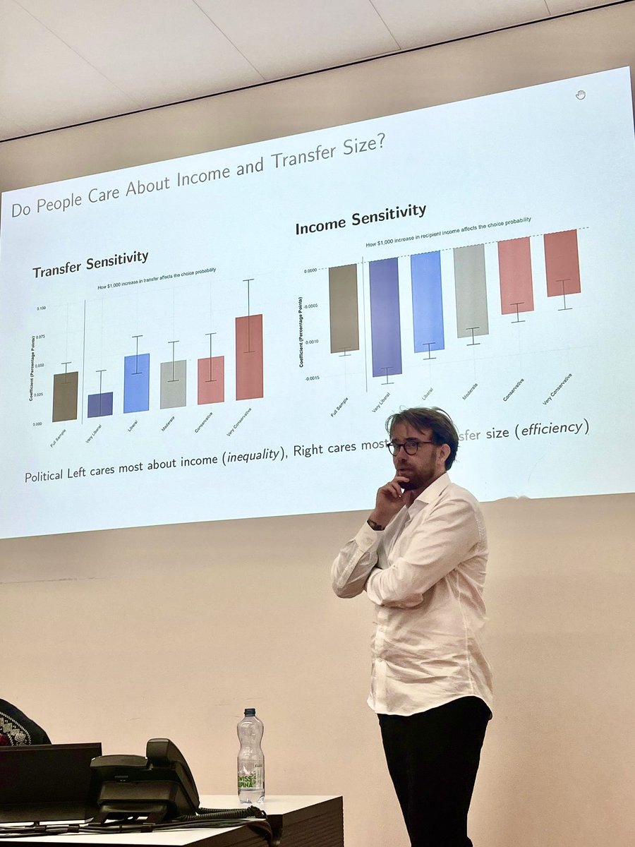 Matthias Rodemeier (<a href="/Unibocconi/">Università Bocconi</a>) presented “Positive vs. Normative Disagreement in Optimal Income Taxation”.
With <a href="/GregorySun14/">Gregory Sun</a> (<a href="/WashU/">WashU</a>), he tests views on helping low-income people: most are generous on private transfers, but oppose tax-based redistribution due to gov. aversion.