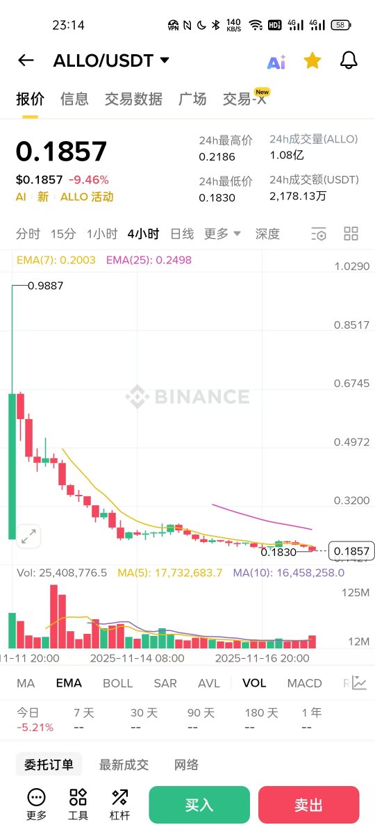 撸毛换大饼 · Ai tweet media