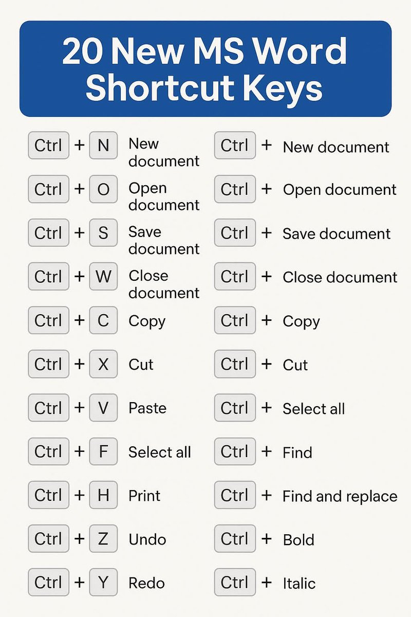 aminsojib_'s tweet image. MS Word Shortcut Keys!

---

#MSWordShortcuts #WordTips #ProductivityHacks #OfficeShortcuts #KeyboardShortcuts #MicrosoftWord #OfficeSkills #WorkSmarter #TechTips #ExcelFunClub #easytechbd