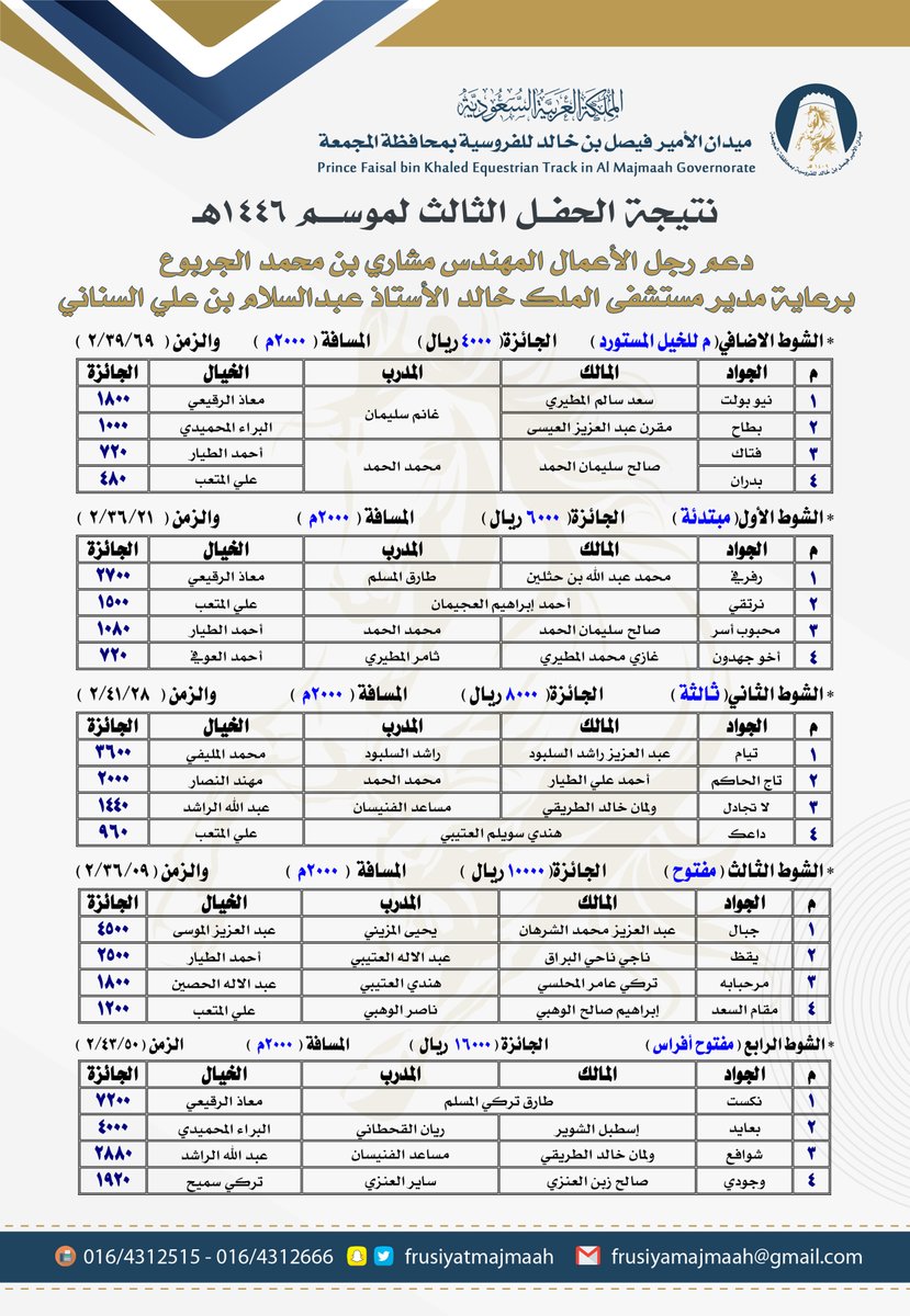 نتيجة الحفل الثالث موسم 1447هـ .