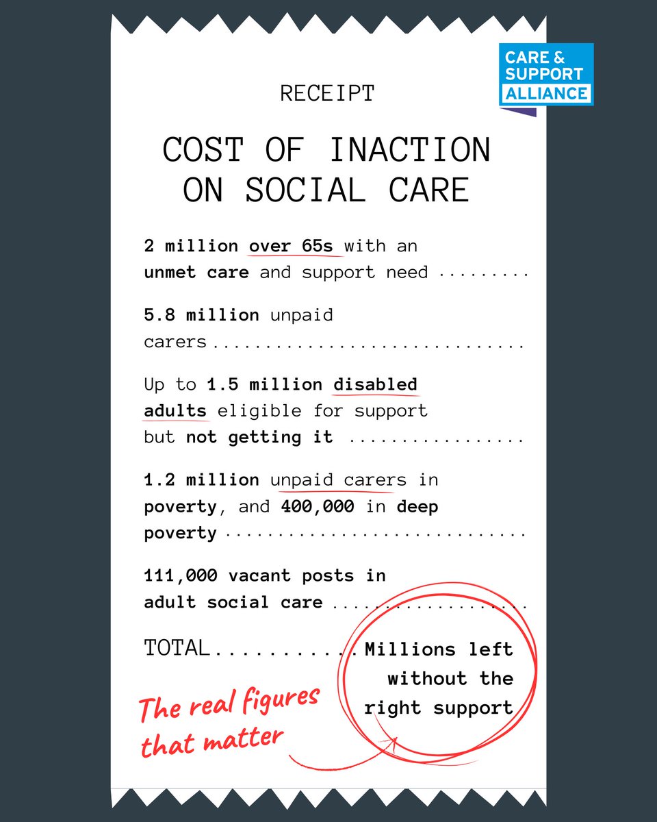 candsalliance's tweet image. As we approach the #Budget, we want to remind the Chancellor of the real figures that matter in social care. 

Older people, disabled people and their unpaid carers cannot wait another year for social care funding. 

#FiguresThatMatter 
careandsupportalliance.com/figures-that-m…