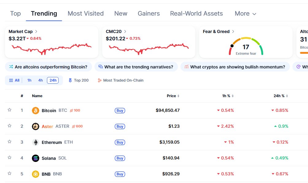Aster is #2 on Coinmarketcap trending