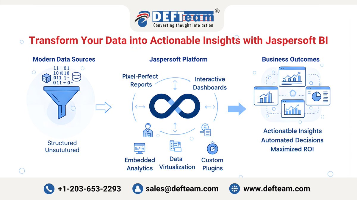 DEFTeamSolution's tweet photo. Transform your reporting with Jaspersoft BI Consulting by @DEFTeamSolution 💼
✅ 350+ BI projects delivered
✅ Custom dashboards &amp; plugins
✅ Crystal-to-Jasper migration experts
Let’s make your data work smarter.
👉 Request a Demo: https://t.co/7YrewLKI4v
#Jaspersoft #BI #DEFTeam https://t.co/txRho9lA2Y