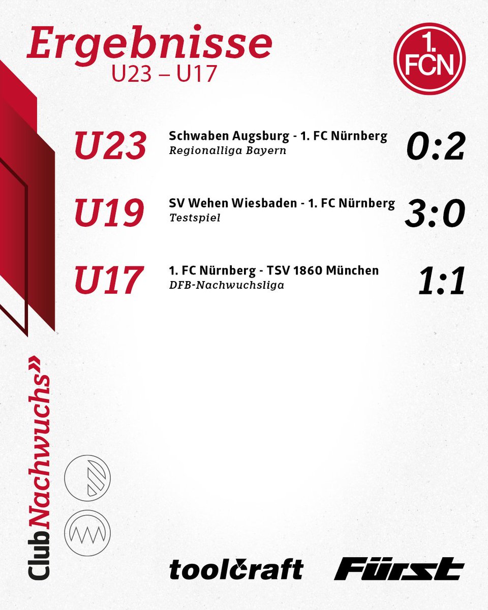 fcn_nachwuchs's tweet photo. Was für ein #ClubNachwuchs-Wochenende!💪
▶️ #FCNU23 bleibt an der Tabellenspitze 🚀
▶️ #FCNU14 besiegt die Bayern im Derby 👊
▶️ #FCNU10 feiert Sieg im Hallenturnier 🔝
Zum Wochenend-Rückblick:
👉 https://t.co/EEWdDyTIQG
#fcn | #clubnachwuchs https://t.co/dG6XEyV8KB