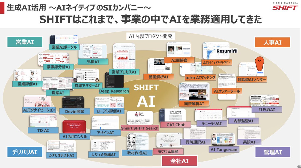 IDF第16期(2019年度)コラム冊子(下期分) SHIFT社の決算資料は「人事領域のAI実装」という観点で見ても突出して