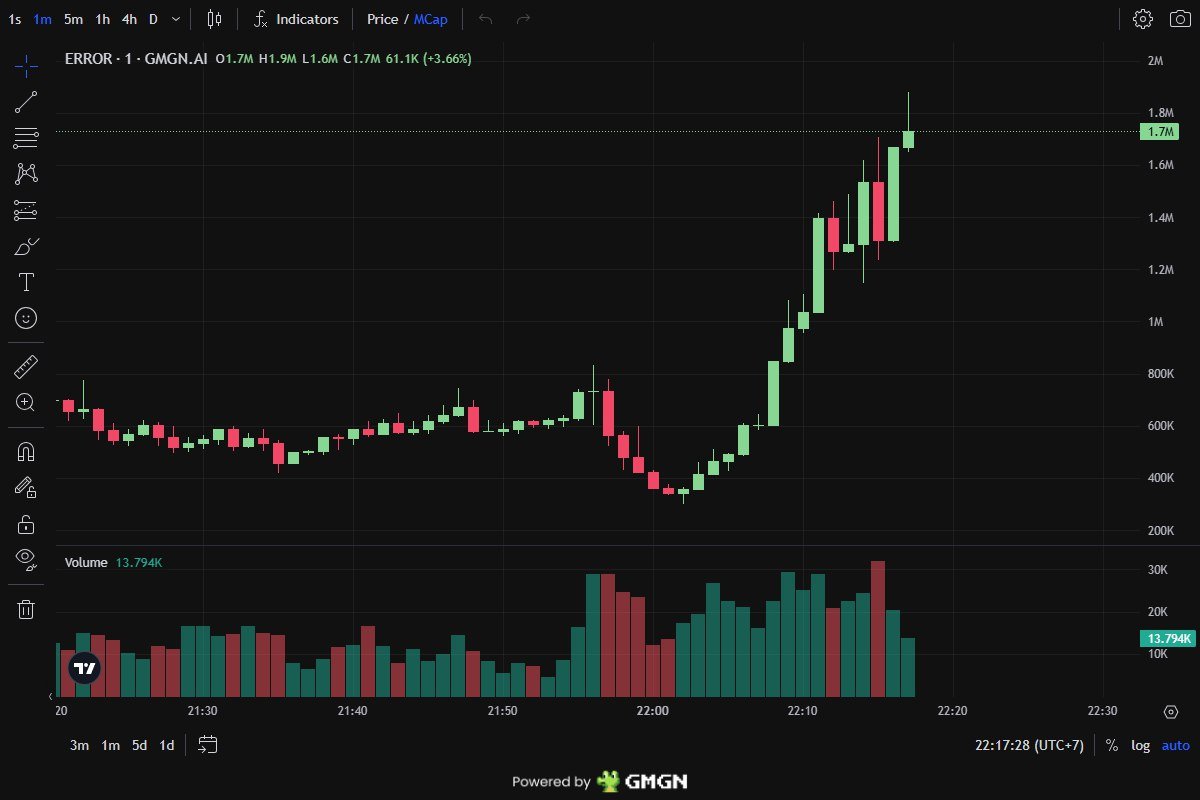 0zkato's tweet image. Explosive move on $ERROR, 39.41X captured in 3 hours

CA: xiEofpxZst1fJ71L5uV2RjTXQ5gY45pcyCpR5th

Momentum shows no signs of cooling