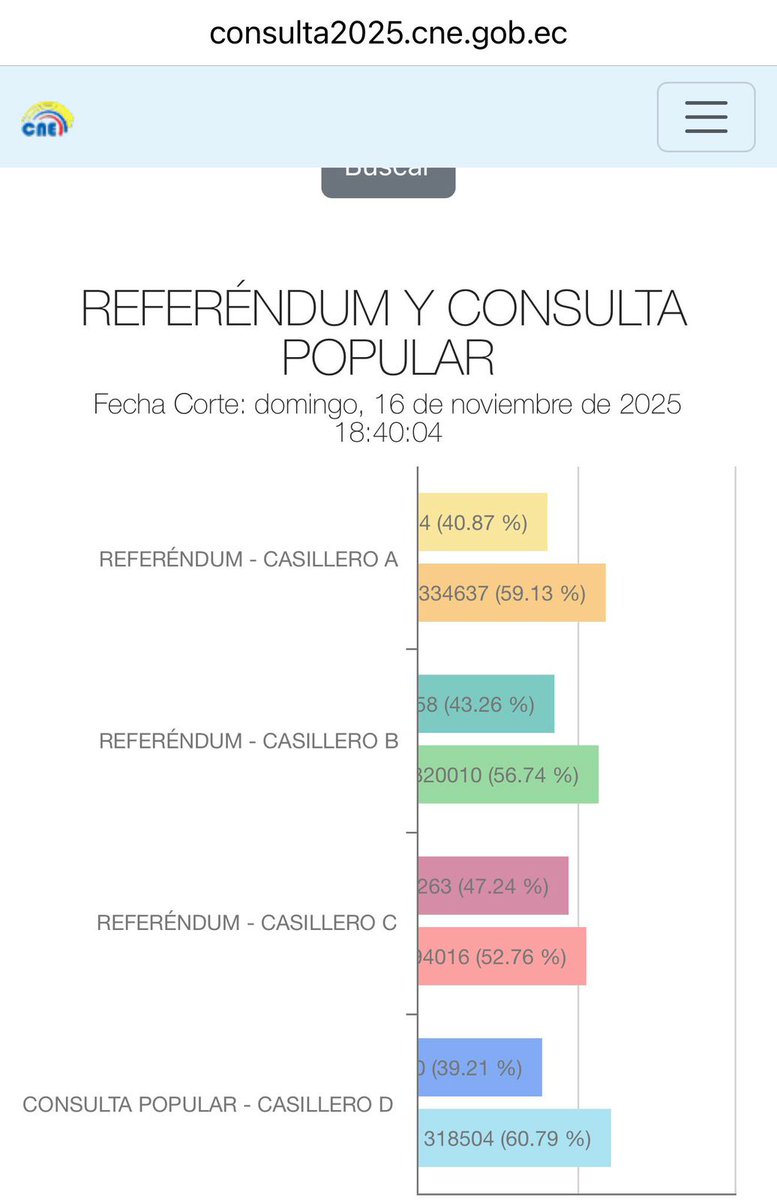 Saludamos la vocación democrática del pueblo ecuatoriano que decidió no permitir la instalación de bases militares extranjeras en su territorio, manteniendo lo que dice su constitución. 
América Latina y el Caribe deben ser territorios libres de bases militares extranjeras. Así