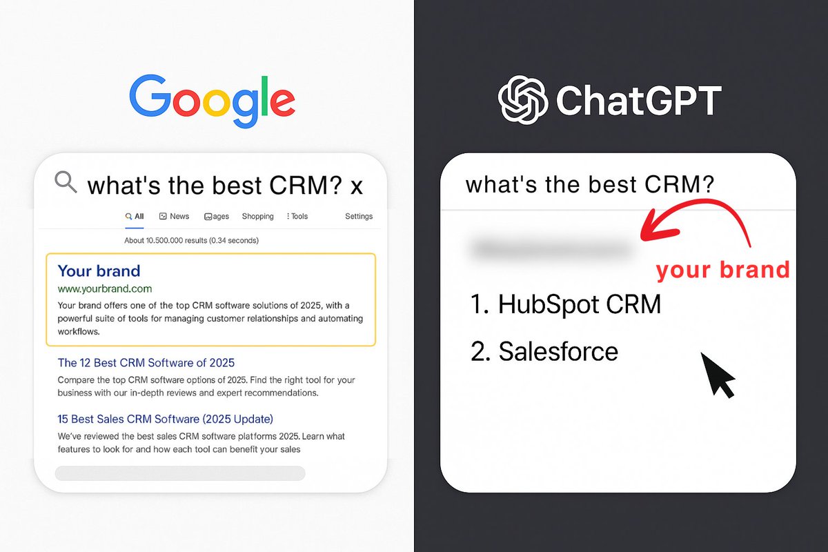 Hot take: Google search will be irrelevant by 2027.

ChatGPT already gets 2.5B daily queries and growing 40% quarter over quarter.

The brands winning this AI era cracked one thing: ranking on ChatGPT, not just Google.

Here's how you can do it too (giveaway at end)👇