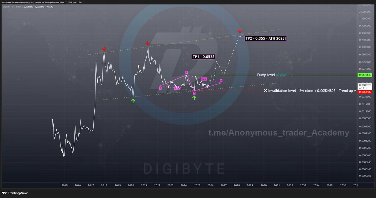 ANONYMOUS TRADER tweet media