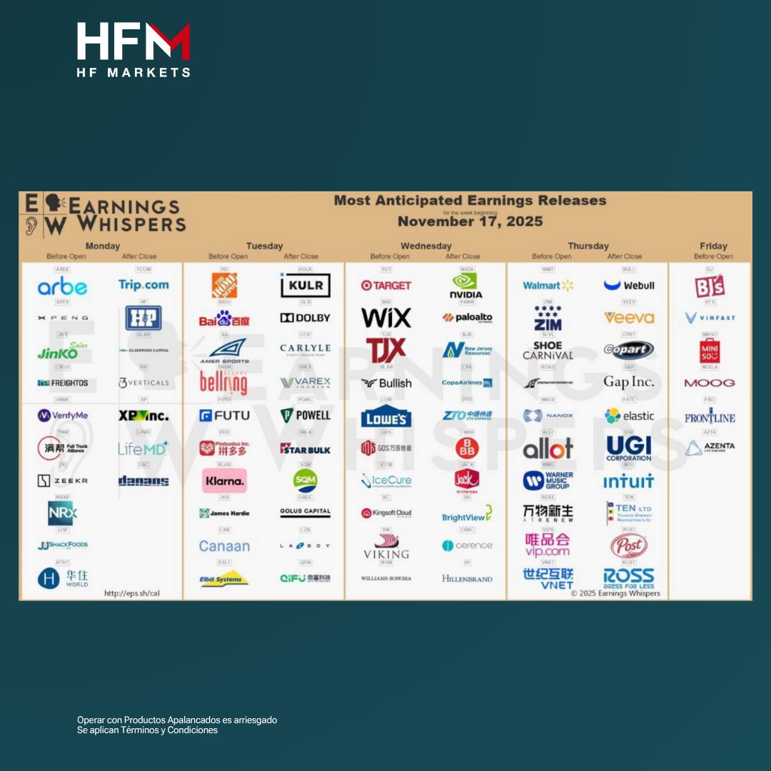 Empresas que presentan sus earnings esta semana.