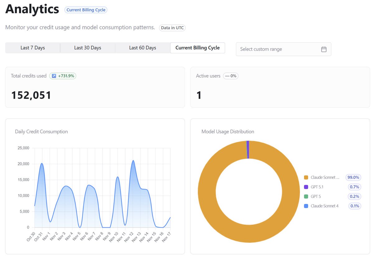 I didn't hire a junior dev for my agency, and that's one of the best decisions I've made

AI got so good lately, you can blindly trust it for 99% of dev tasks, but most people use it wrong

you need the right framework, and prompt strategy

comment "prompt" and I'll send you mine