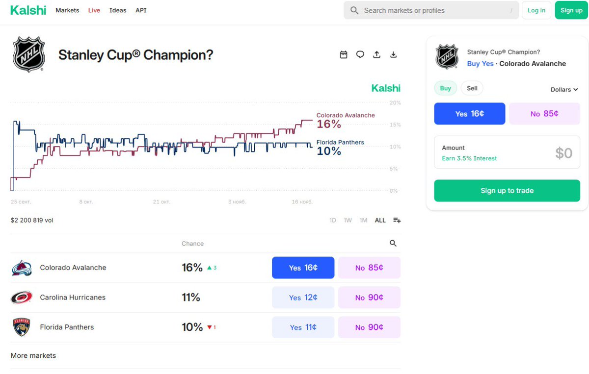 aalis_al's tweet image. You don&apos;t guess the news—you make money from it.
@Kalshi
#net #producer #vote #rates #investing #money #innovation #finance #liked #life #Earnings