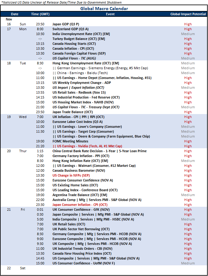 JohnKicklighter's tweet photo. While the market opened to a modest change from Friday with moderation of last week's volatility, we have some high profile event risk starting mid-week.
Top even risk this week includes $NVDA earnings; Sept #NFPs and Nov PMIs.
My analysis: https://t.co/vpQOSrb6Xa https://t.co/HL3nPBCVGy