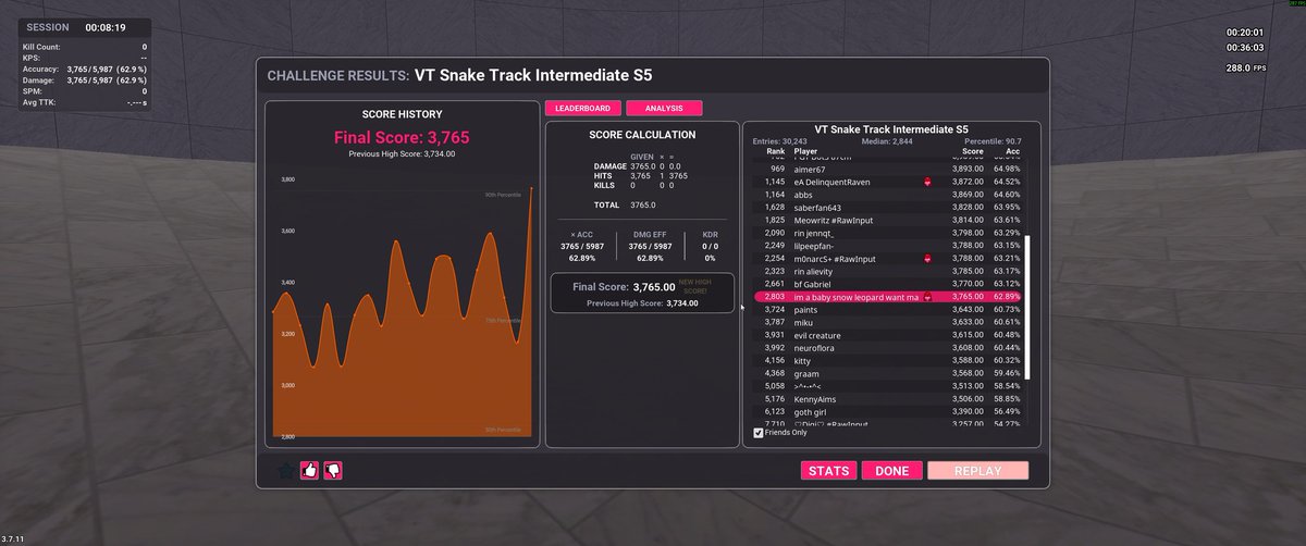 master #2 

getting my head ripped off by industrial farm equipment after this one