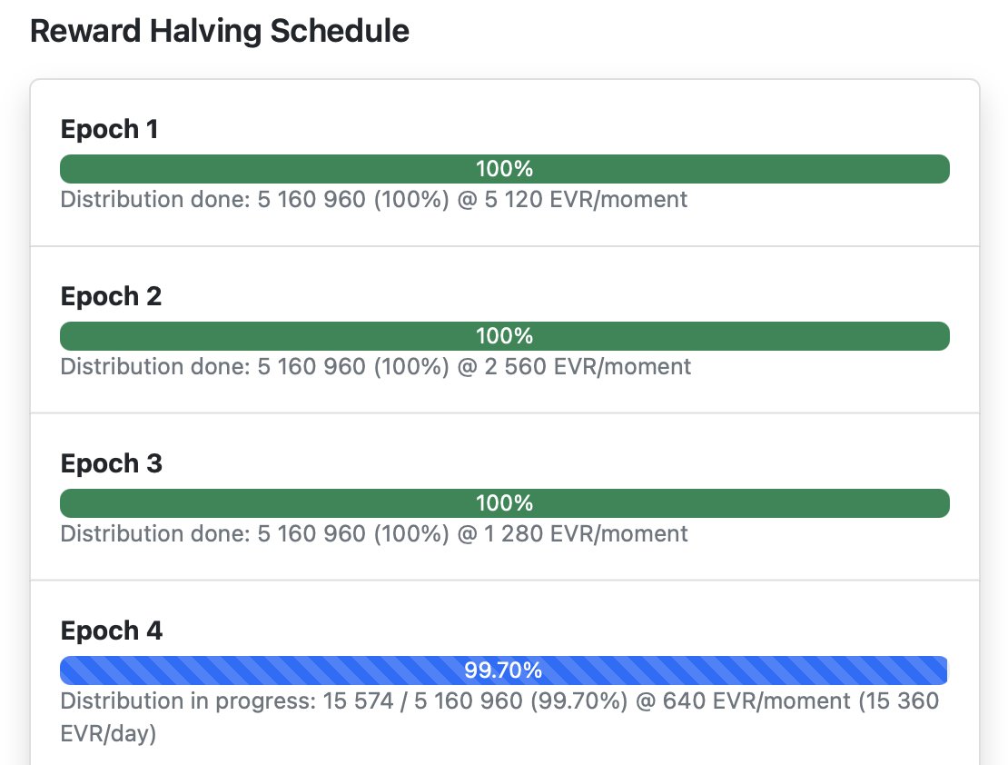 ShortTheFOMO's tweet image. next one 2 years. 😱