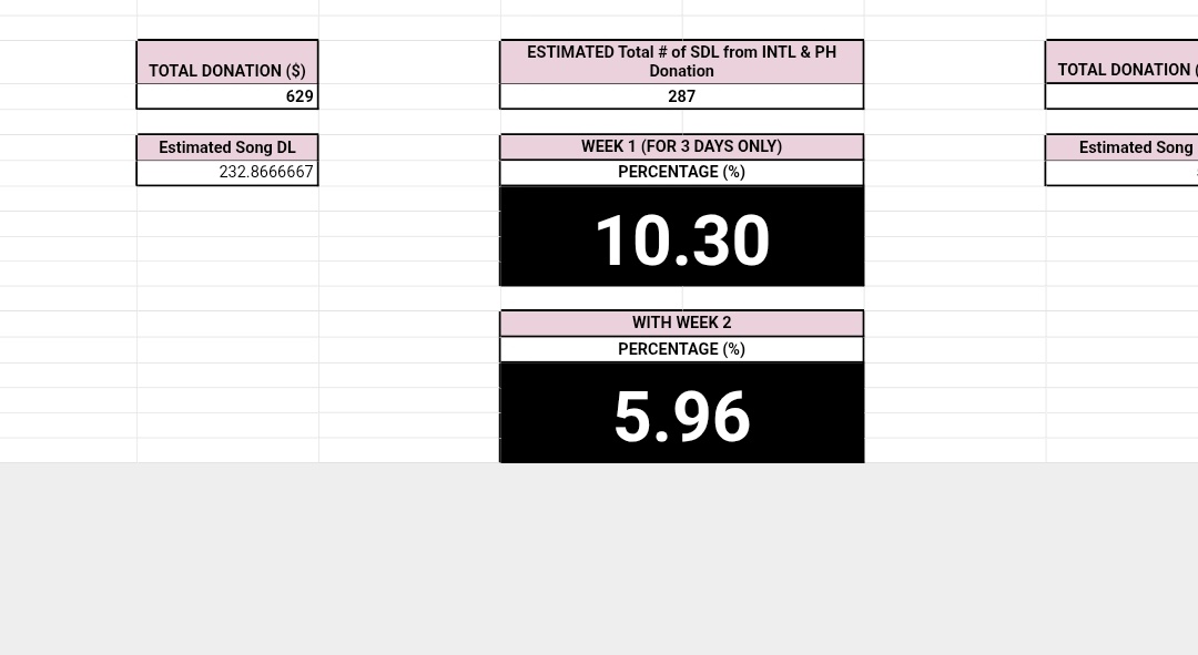 __ESCAPENOW__'s tweet image. EMERGENCY ❗️❗️⤵️
The cb is in 4 days, and if we don't complete the donation drive for song downloads, you can forget abt music show . I know the project was only available since 2 day ago, but we re running out of time 

STAY DONATE ANY AMOUNT YOU WANT ⤵️⤵️⤵️

SPREAD ❗️