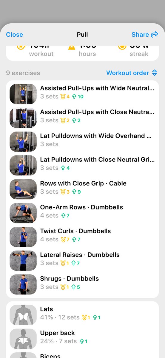 Rare before work workout since I’m on the late shift today.  Feels good to be done so early!!  I LOVE hitting the gym!!