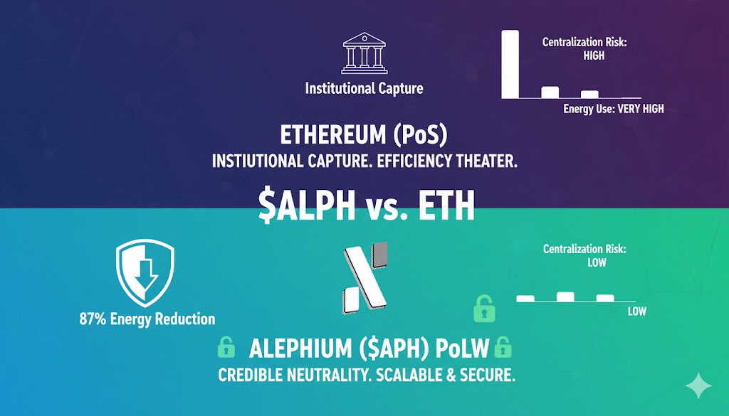$ALPH BlockFlow visualized:

4 chains, 1 experience.

Thread 🧵